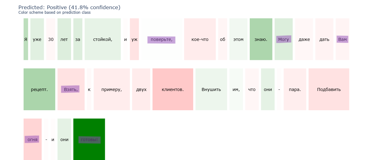 Disagreement Example Plot