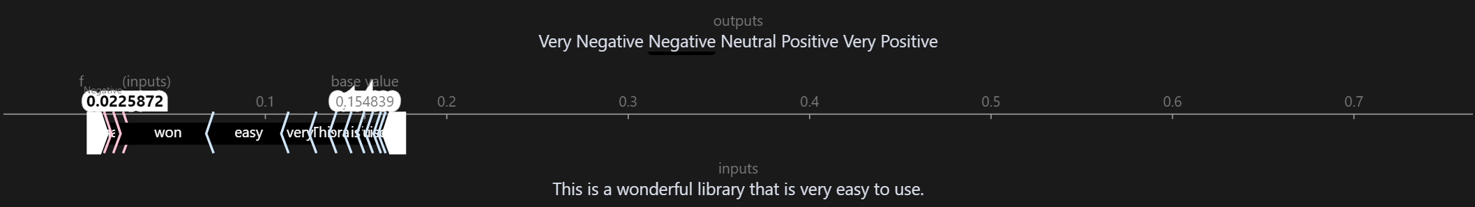 Very Bad Example Plot
